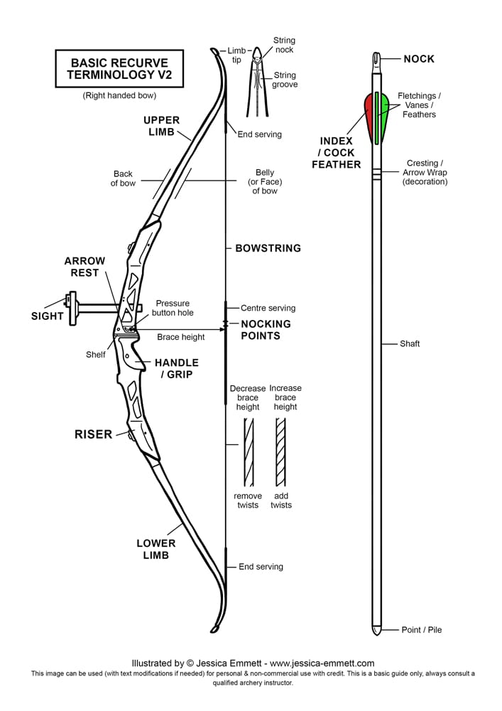 [DIAGRAM] Sailing Terms Diagram - MYDIAGRAM.ONLINE