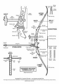 Recurve Extended Terminology Diagram (updated 2016)
