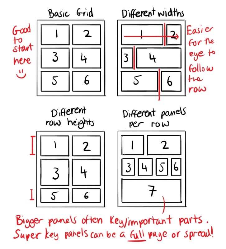 Comic Basics - 6 - Panel Layout